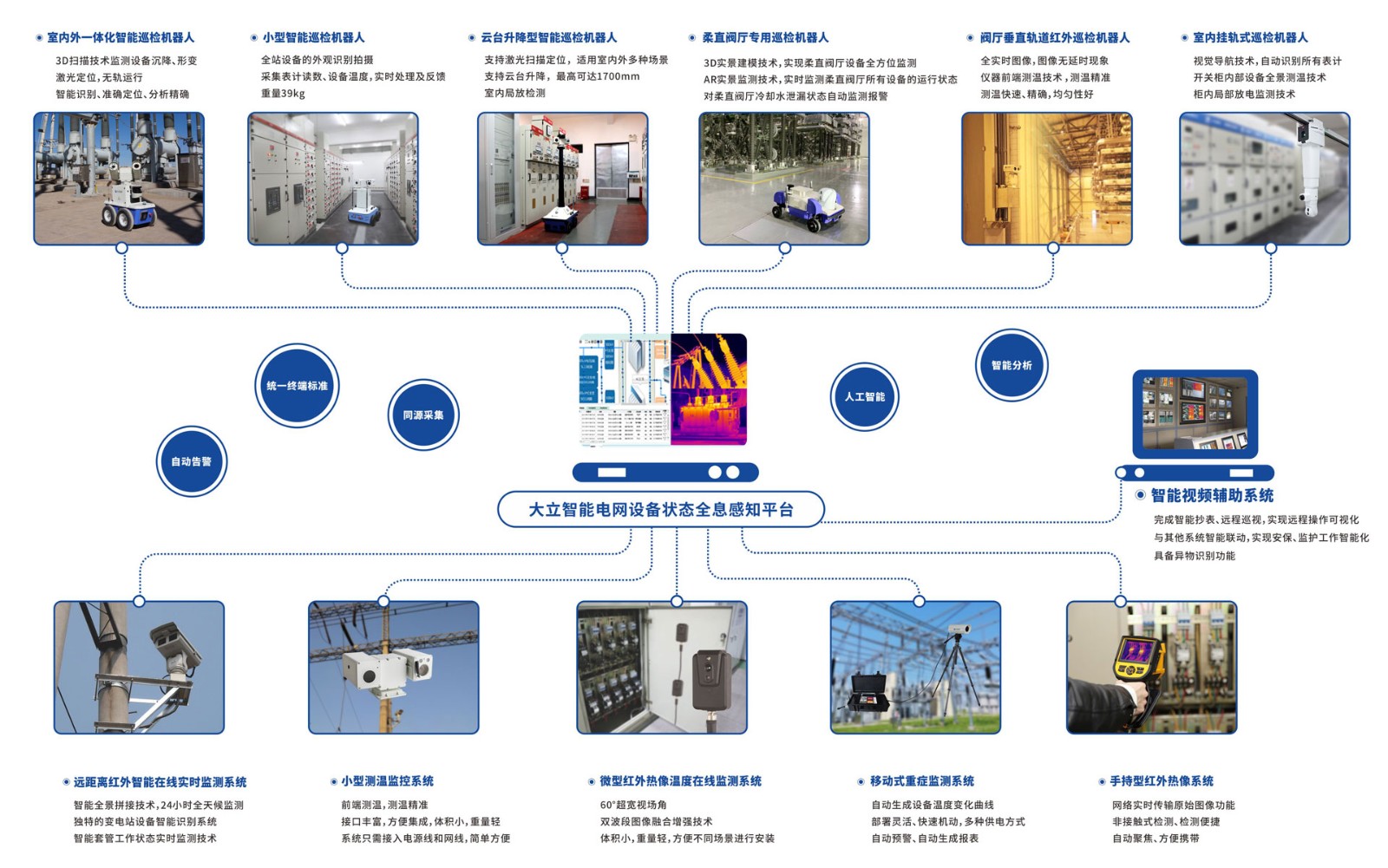 ӮVWINܵ豸״̬ȫϢ֪ƽ̨