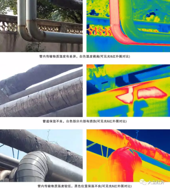 红外热成像监控 —— 未雨绸缪,防微杜渐 红外热成像监控 —— 未雨绸缪,防微杜渐